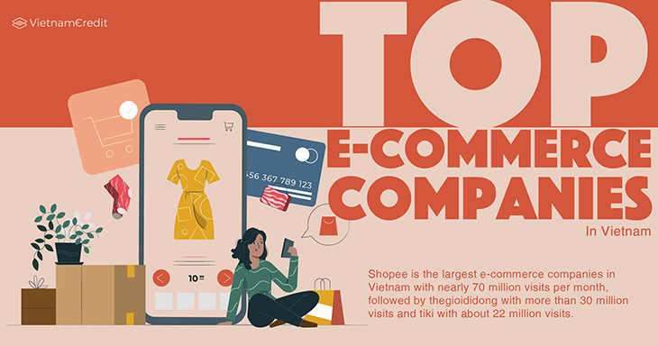 Top e-commerce companies in Vietnam